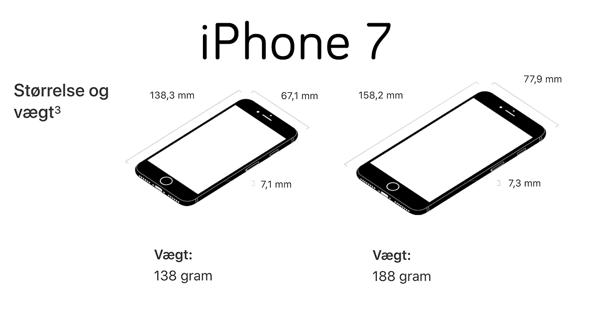 Er Iphone 7 Og Iphone 8 Samme Størrelse ?