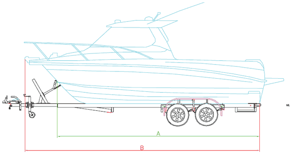 Sizing Up Your Trailer - Mackay Trailers