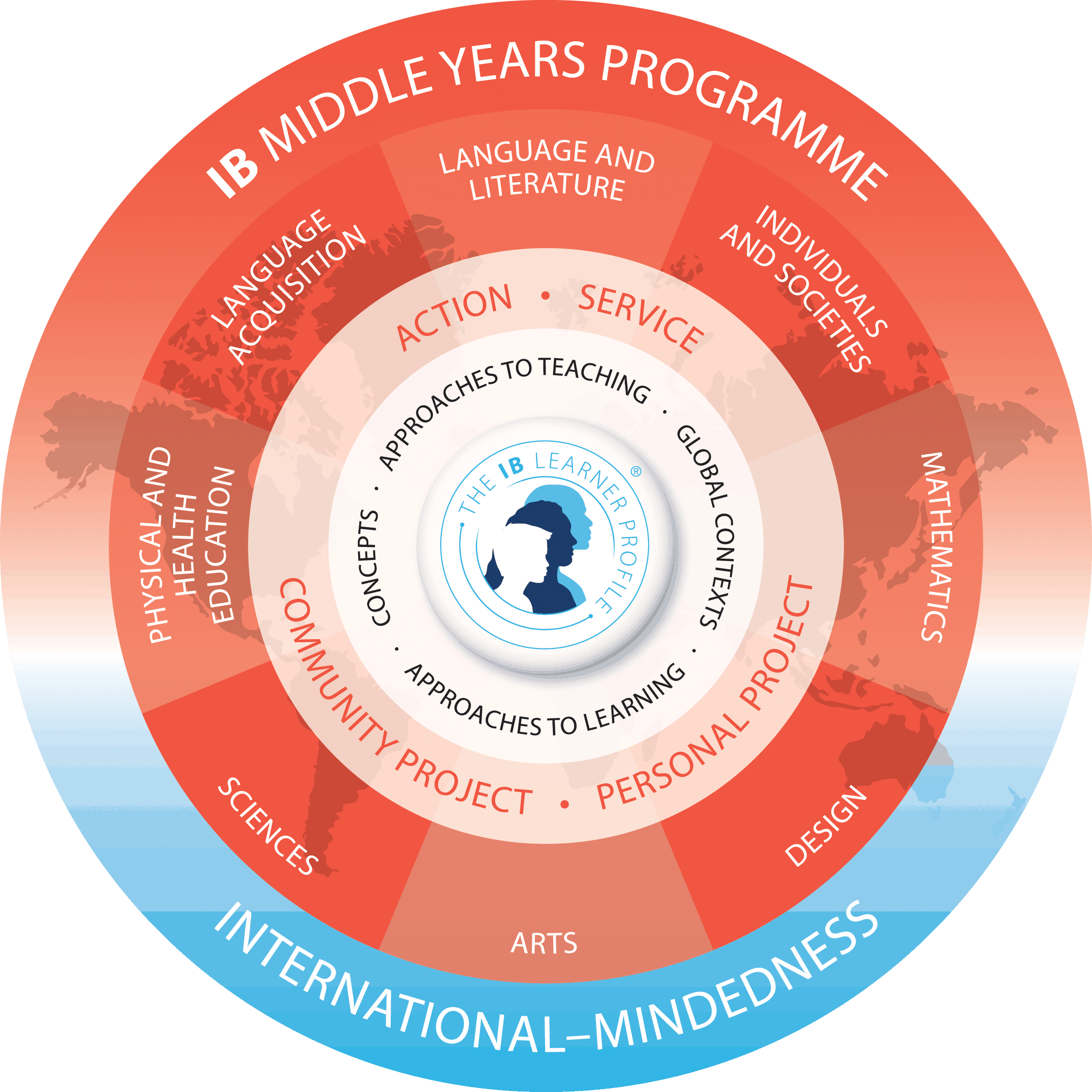 IB Middle Years Programme (MYP 68th) Mackintosh Academy Boulder
