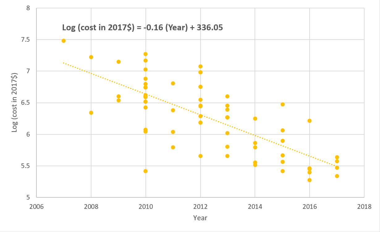 Analysis Shows Continued IndustryWide Decline in Electric Vehicle