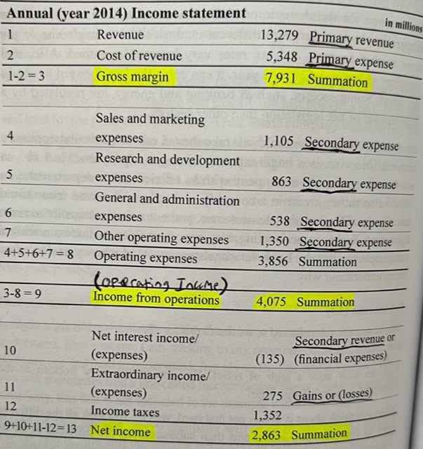Warren Buffett Accounting Book Stig Brodersen Mack's Book Notes