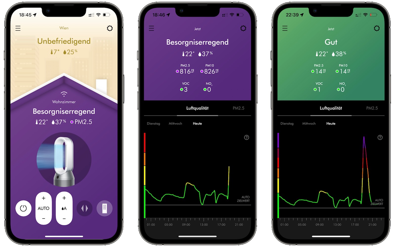 Der große Test Dyson Purifier Humidify + Cool › macmaniacs.at