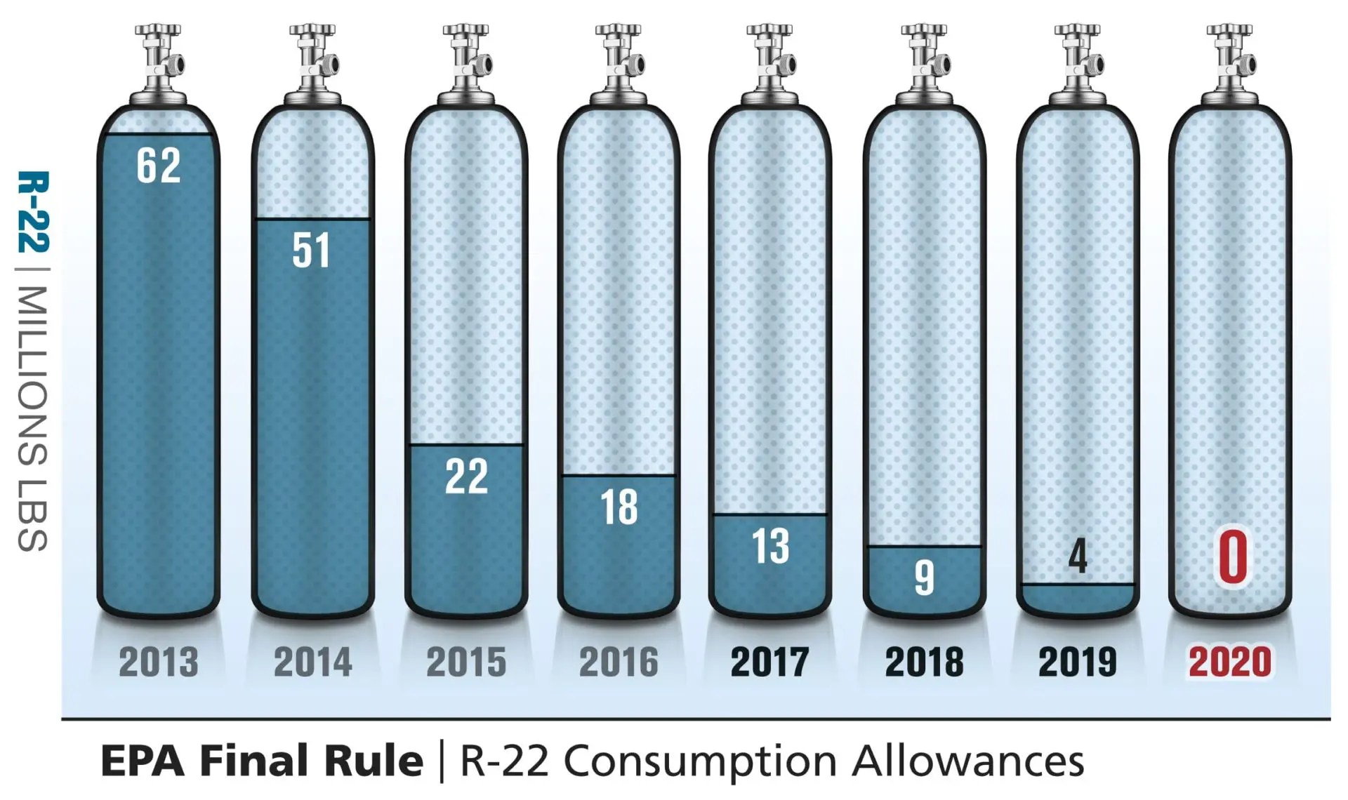 R22 Chart 1