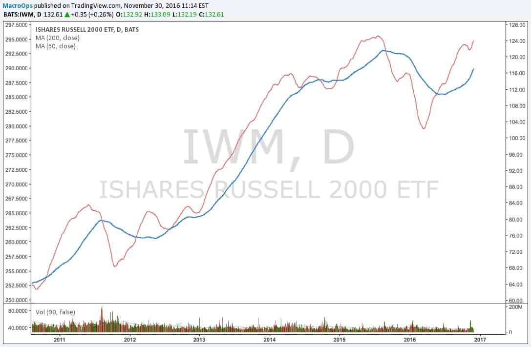 IWM