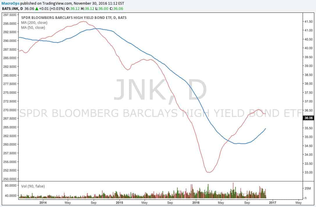 JNK