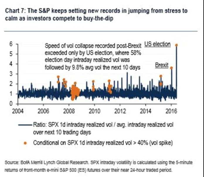 S&P Chart