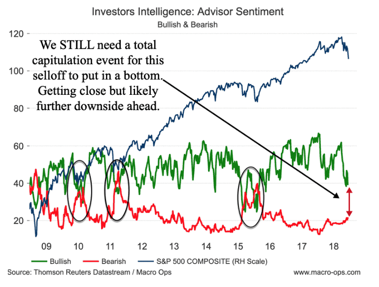 A Special Announcement and Market Update Macro Ops Unparalleled