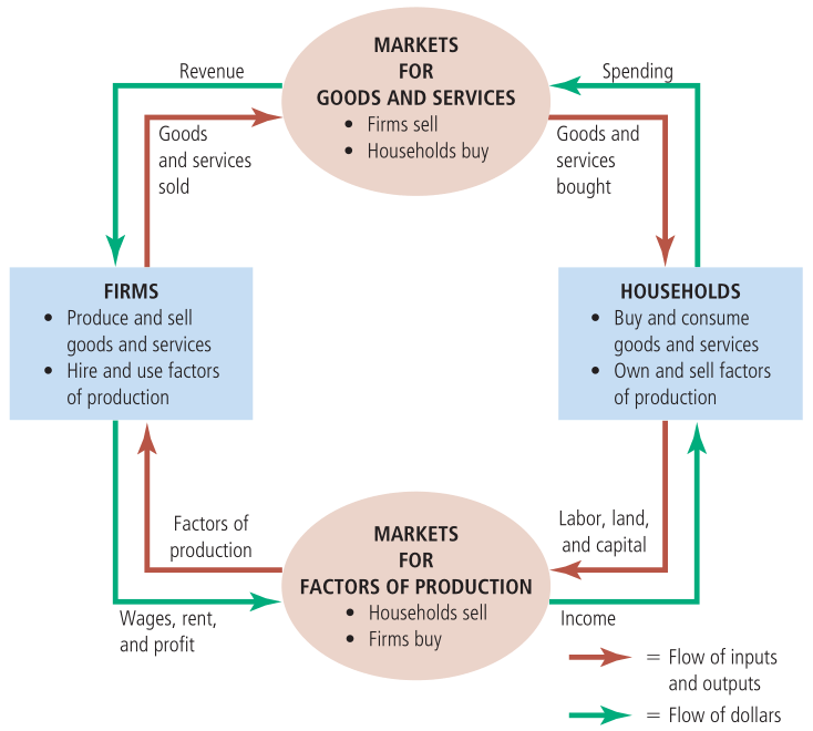 2.1 Gross Domestic Product · GitBook