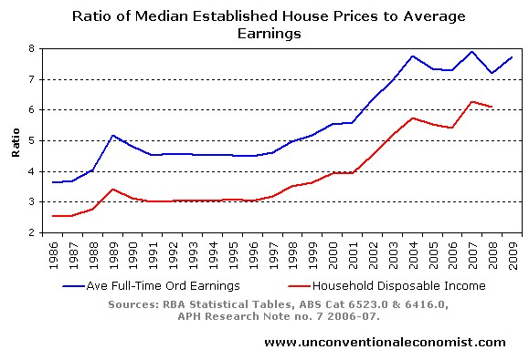 Average Mortgage Average Mortgage Amount In New Zealand