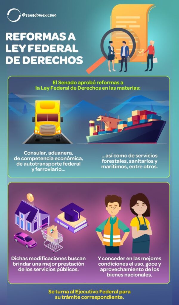 Reformas a la Ley Federal de Derechos Revista Macroeconomia