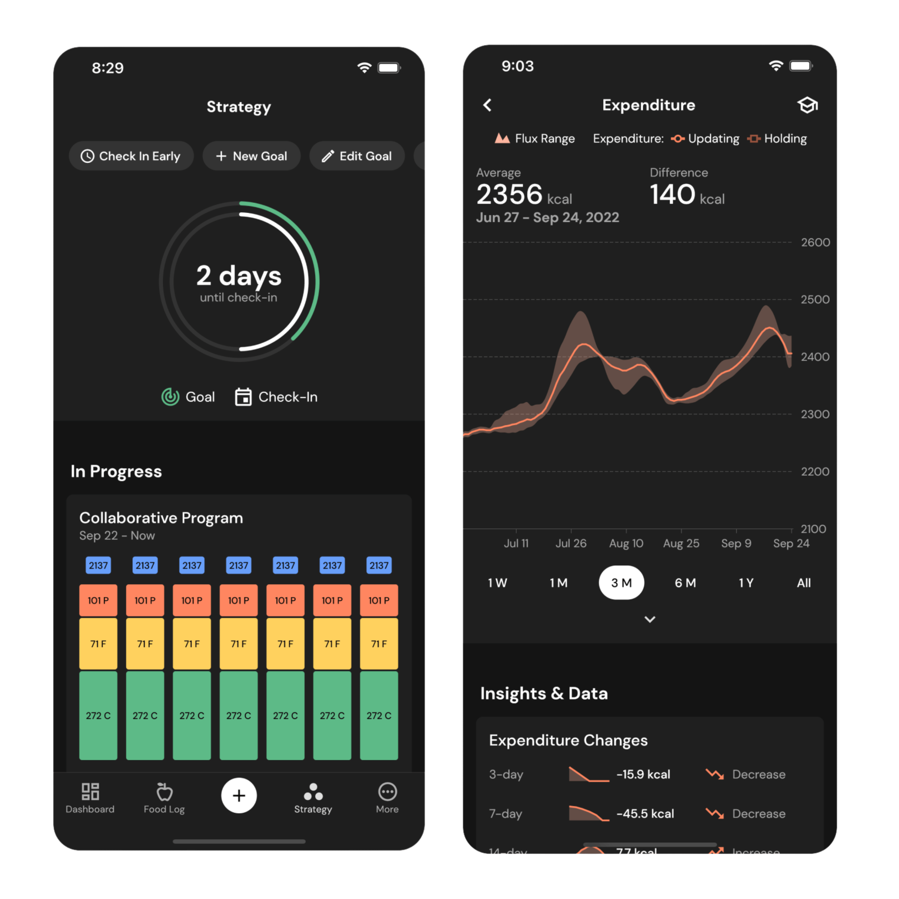 Best Energy Expenditure Calculator MacroFactor's TDEE estimate