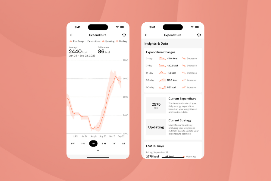 Best Energy Expenditure Calculator MacroFactor's TDEE estimate