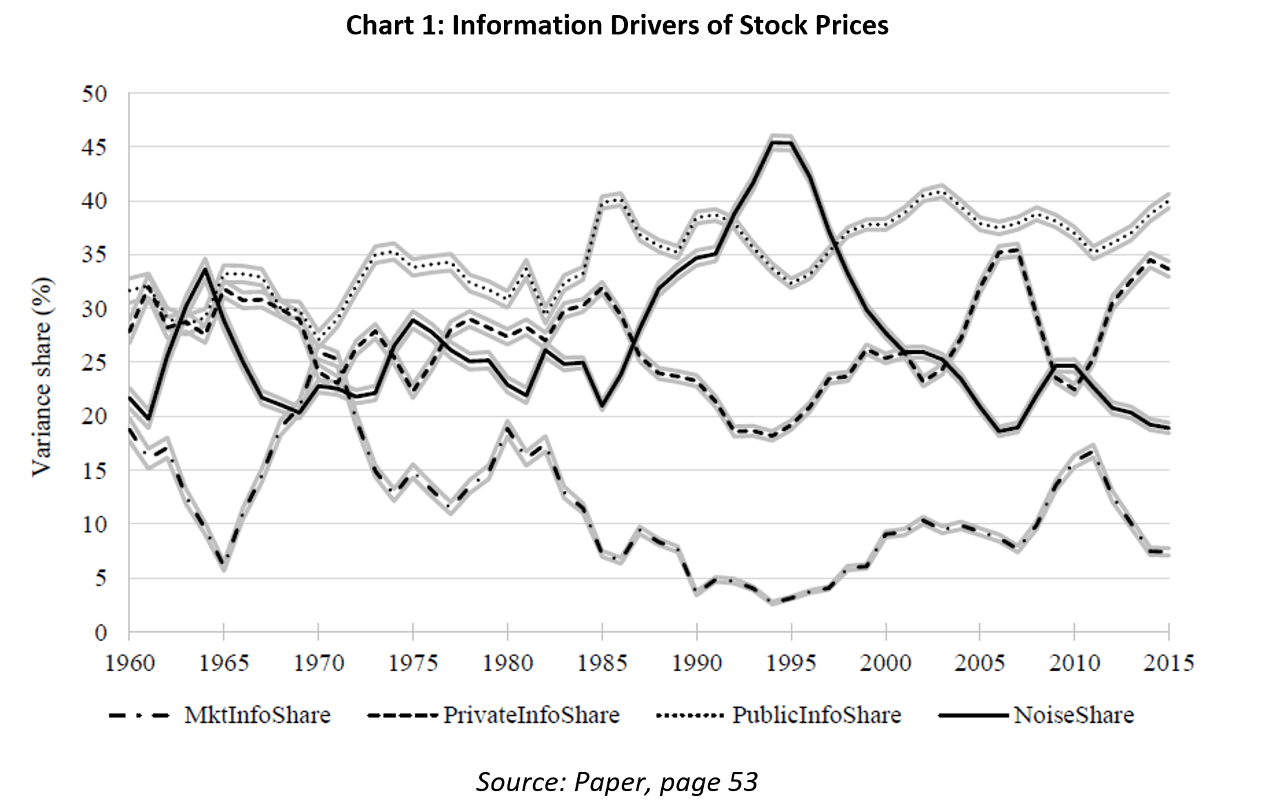 What Drives Stock Prices? Macro Hive