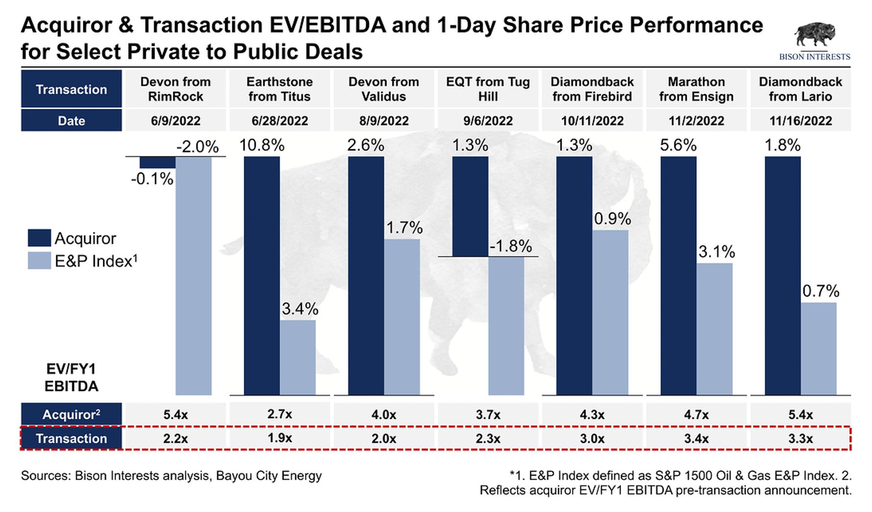SmallCap Oil Stocks Are Compelling Macro Hive