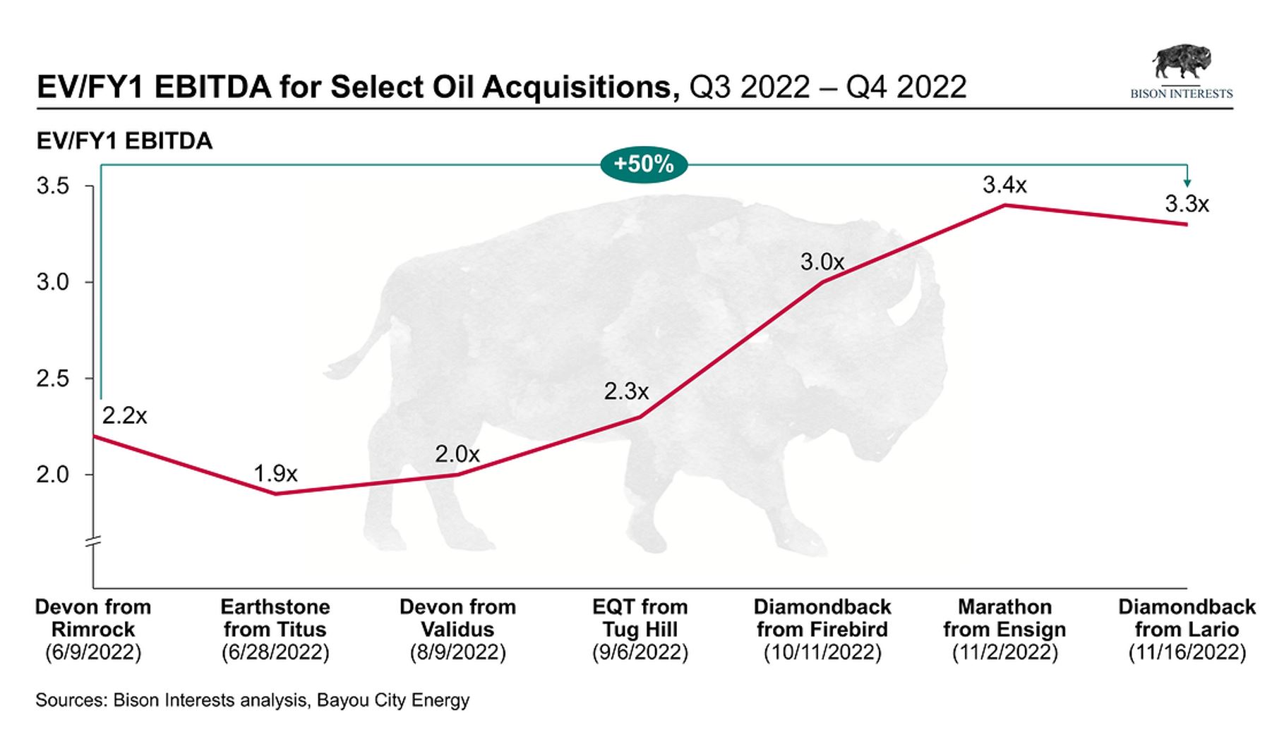 SmallCap Oil Stocks Are Compelling Macro Hive