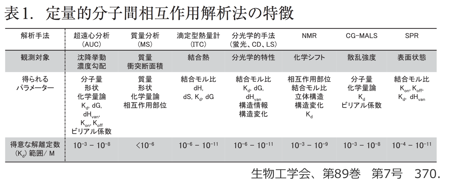 4．方法論・測定法開発 Research contents Susumu Uchiyama's Lab.