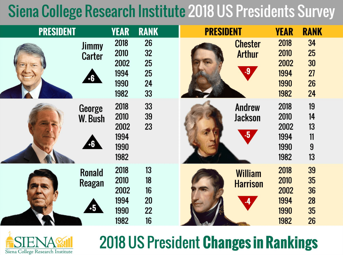 Happy Presidents Day Jefferson’s Message To Millennials Global Macro