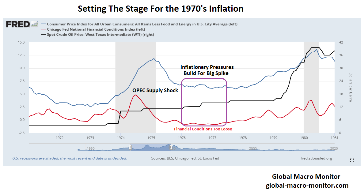 Feels Like 1977 Inflation Too High, Money Too Loose