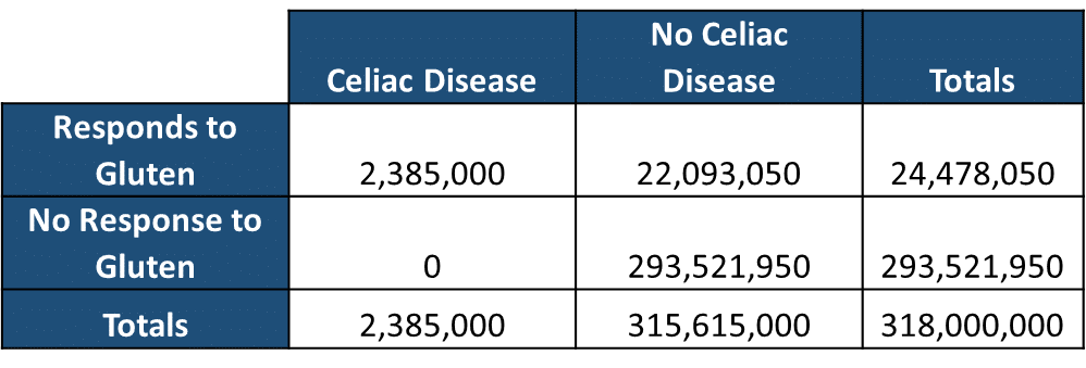 The Gluten Manifesto: Everything You Need to Know About Gluten - Macros Inc