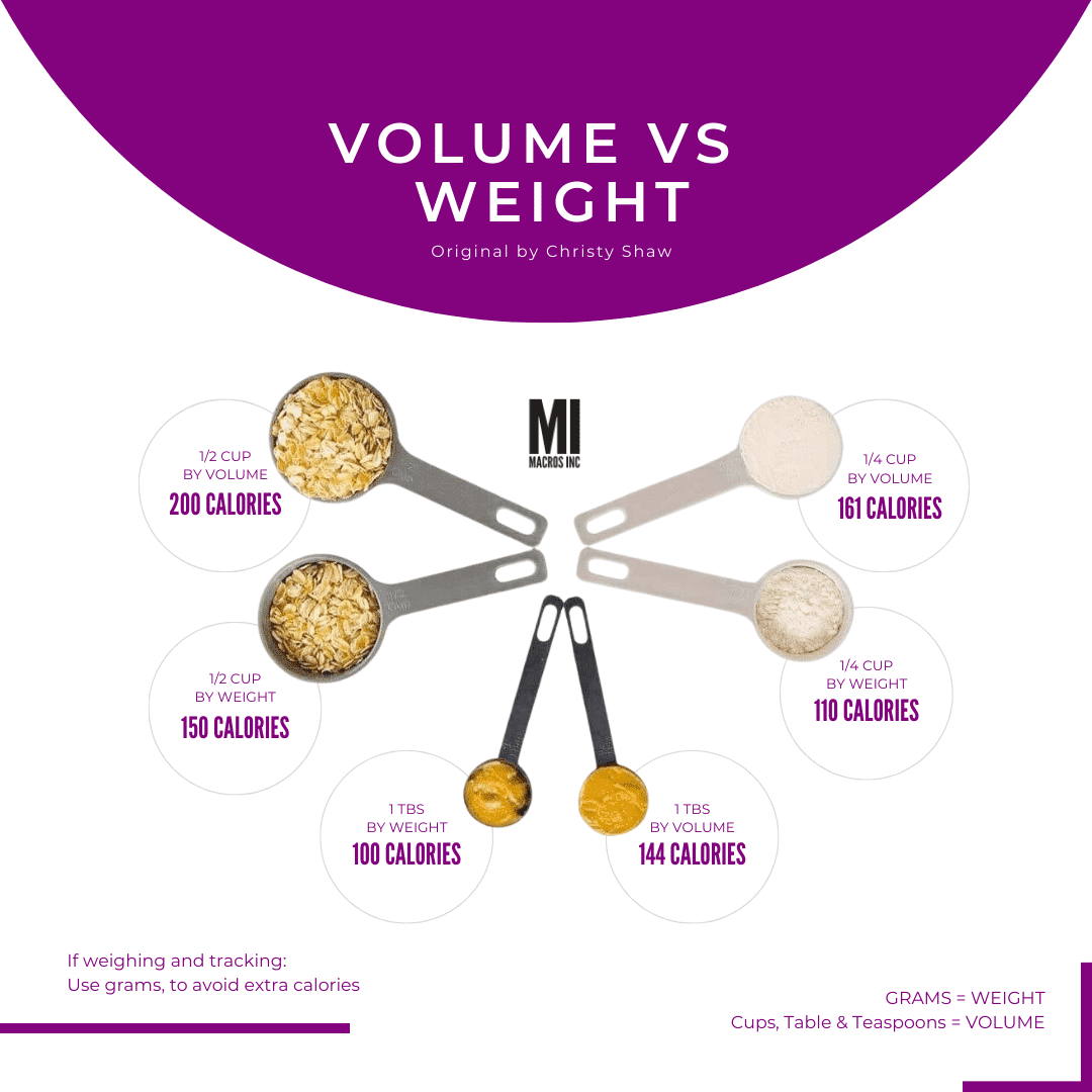 How to Count Macros A Detailed Guide Macros Inc