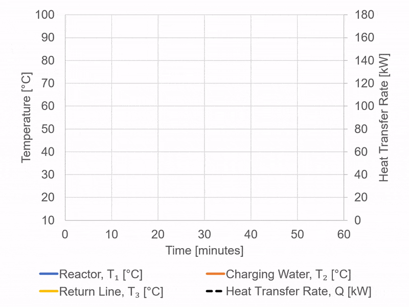 Modelling Heat Transfer to Optimise Energy Use A Case Study Macrotec