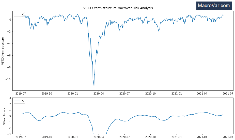 VSTOXX futures analysis & research MacroVar