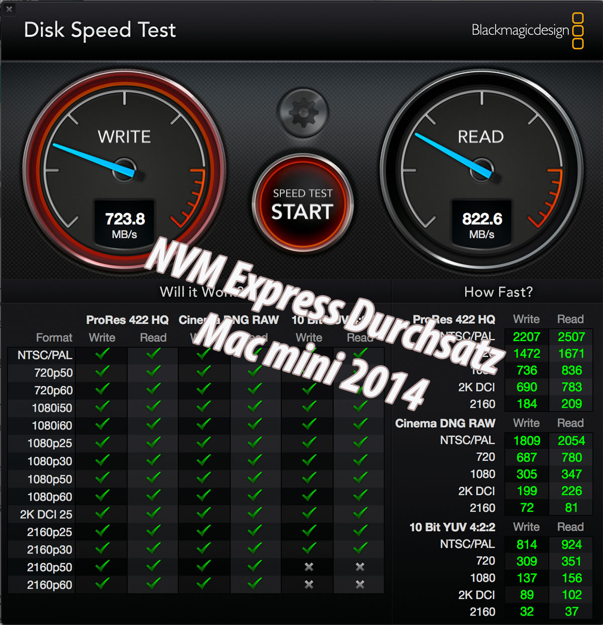 Samsung NVM Express SSD Speed Upgrade Mac mini Late 2014