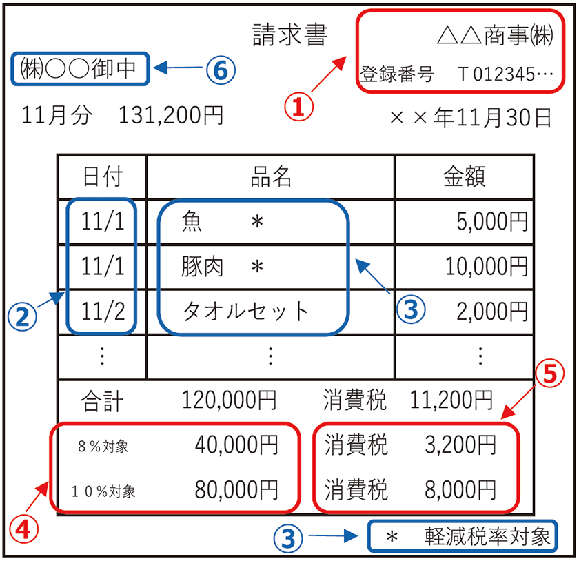 インボイス制度について 【公式】ビジネスソフトのマックス