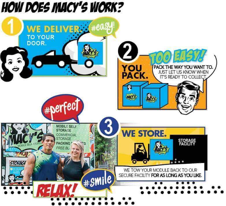 Storage Units & Solutions Sydney Macy's Mobile Self Storage