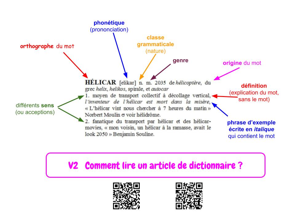 Pain Points Liés À "Carte Mentale Le Dictionnaire" vocabulaire