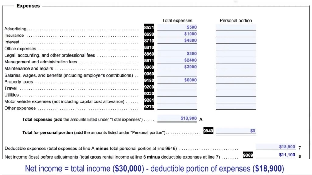 What Is The Tax Rate On Rental In Canada QATAX
