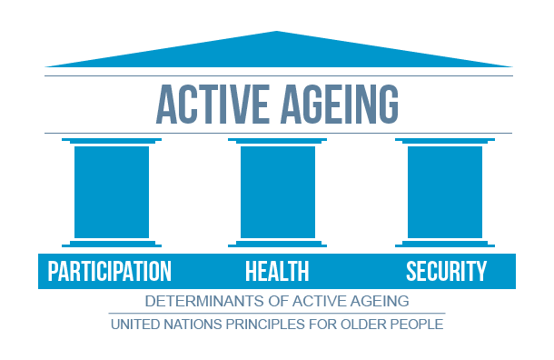 Active Ageing - Mada