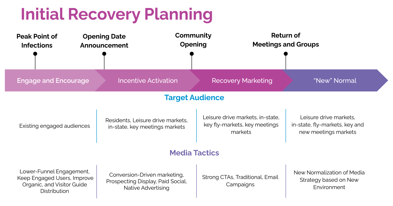 2021 Destination Marketing Trends Madden Media