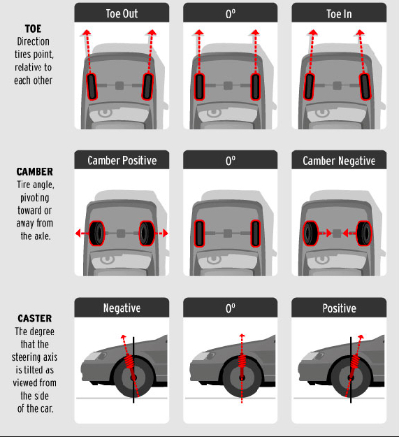 Steering Wheel Shakes While Braking Downhill / Is It Safe To Drive With