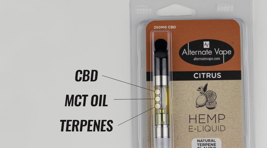 A Guide to Vaping CBD (Everything You Need to Know) Citizen Truth