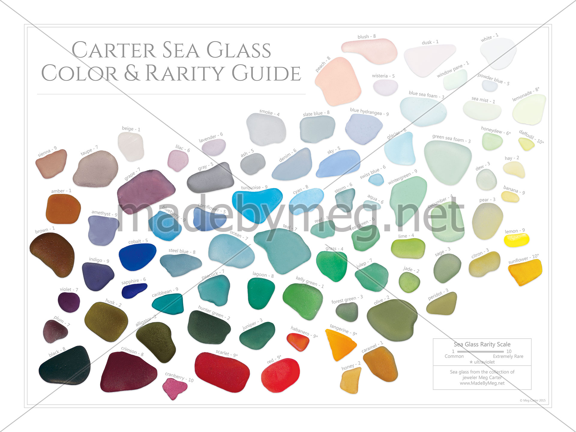 Sea Glass Color Rarity Chart