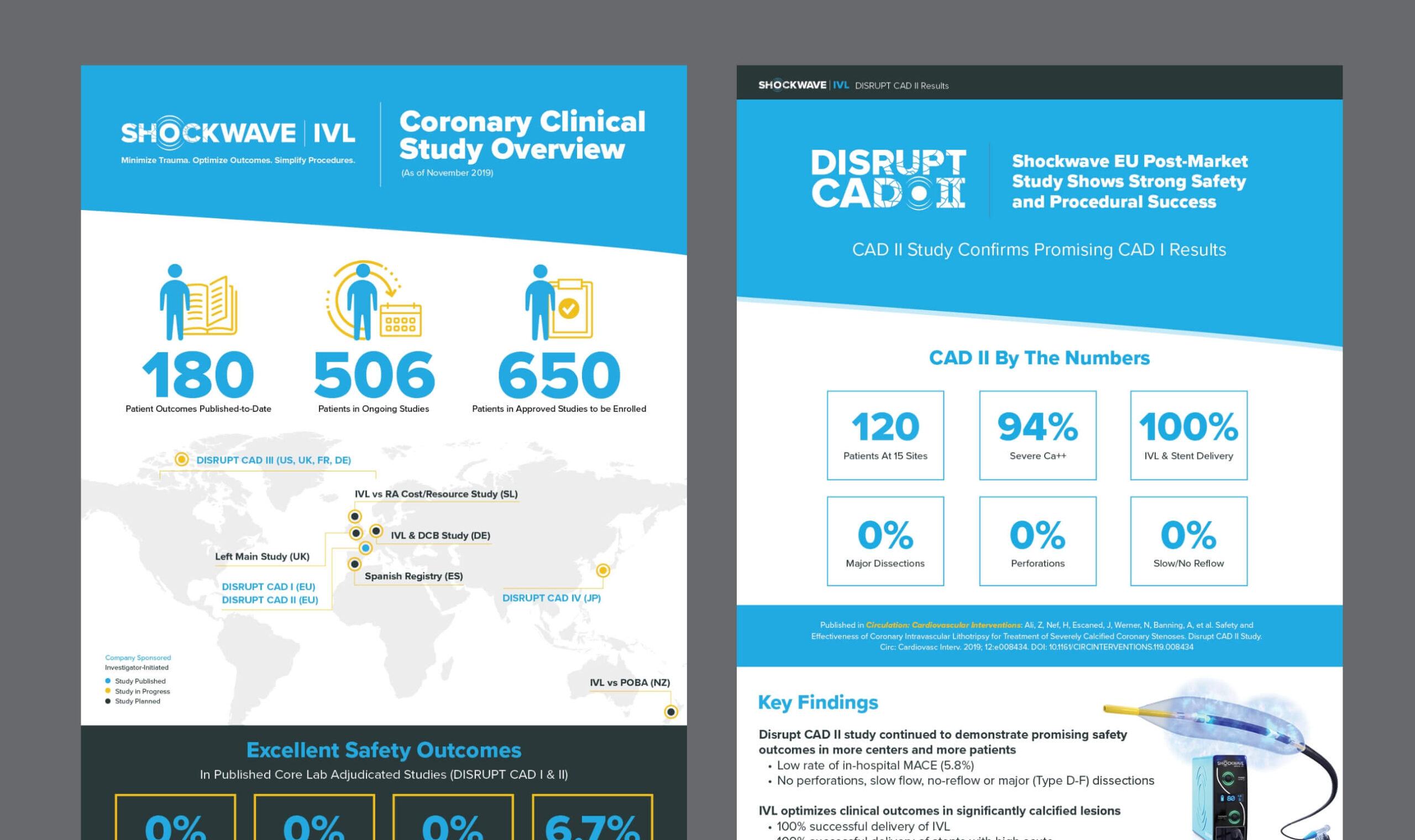 Shockwave Medical Disrupting Healthcare Branding