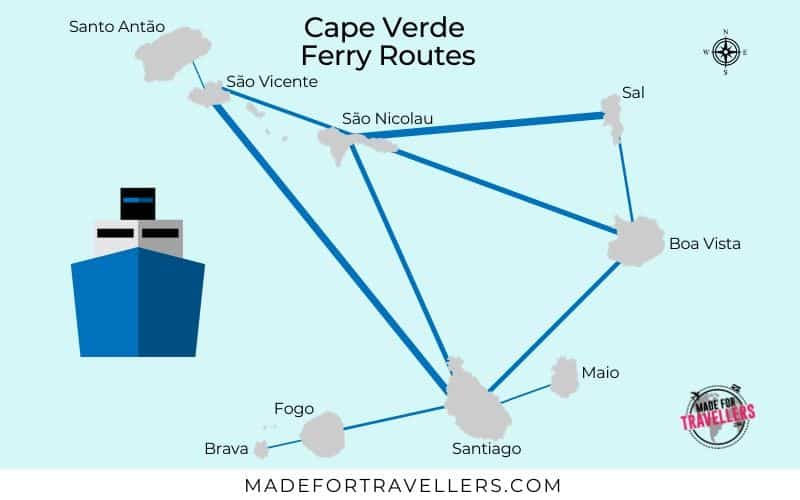 Can You Get A Ferry From Sal To Boa Vista? Travel Guide Made For