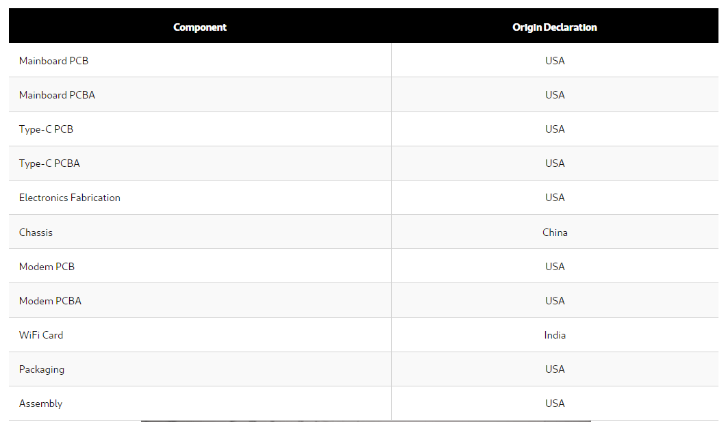 Cell Phones Not Made In China [Updated List 2024]