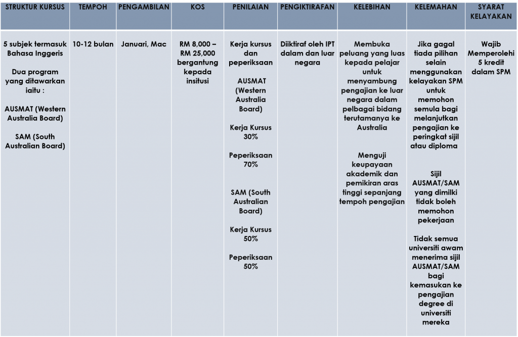 8 Laluan Selepas SPM yang Wajib Anda Tahu Berserta Syarat
