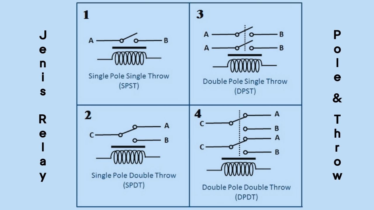 Ini Simbol Relay, Pengertian, Komponen, Jenis dan Cara Kerjanya