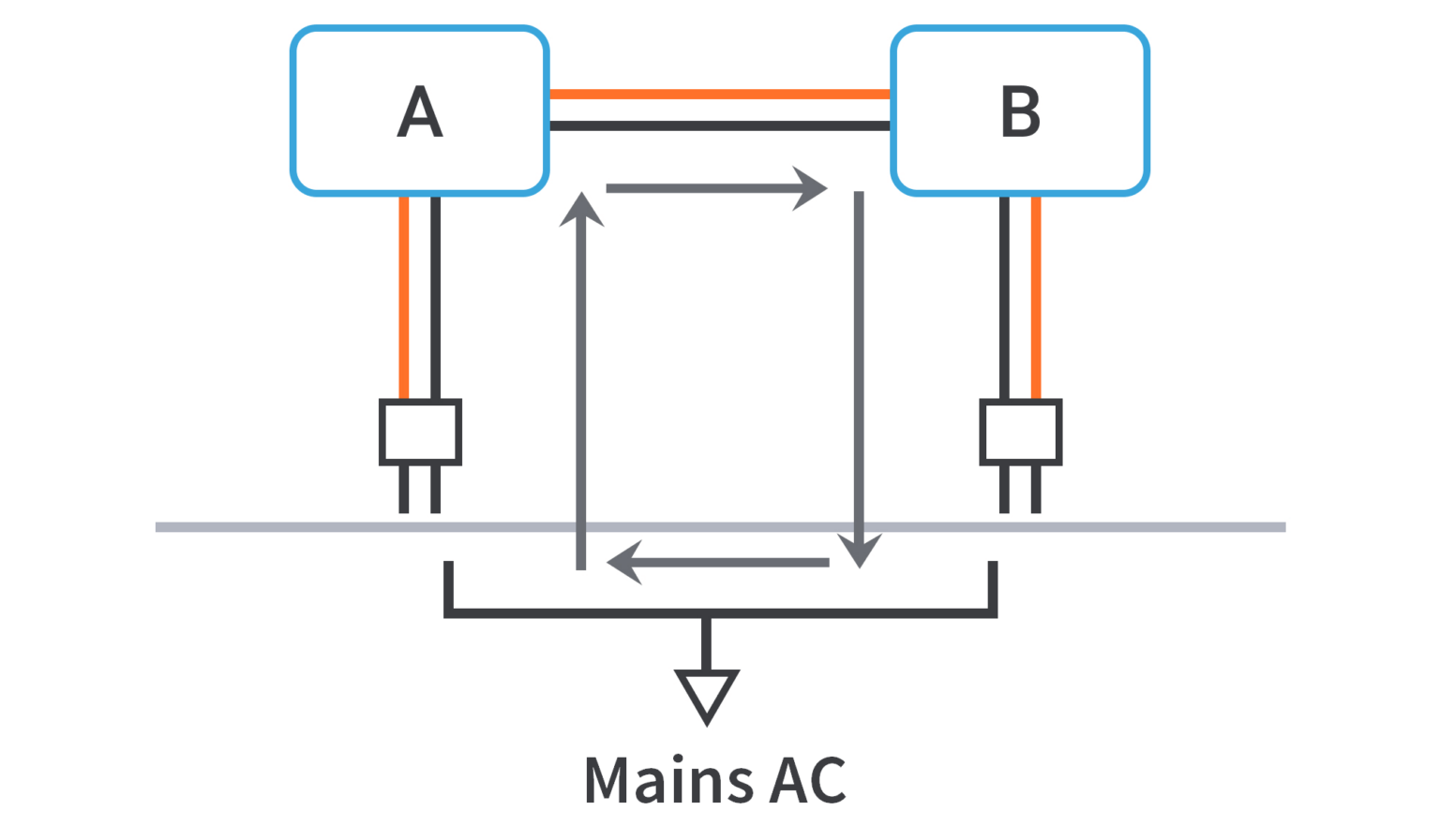 Grounding Adalah Pengertian, Sistem, dan Fungsinya Madenginer