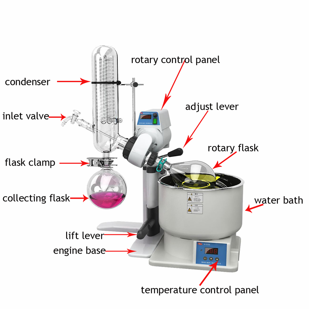 Contoh Evaporator dalam Kehidupan Seharihari dan Prinsipnya