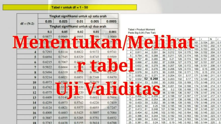 Pengertian R Tabel Uji Validitas dan Cara Menggunakannya, Cek Berikut