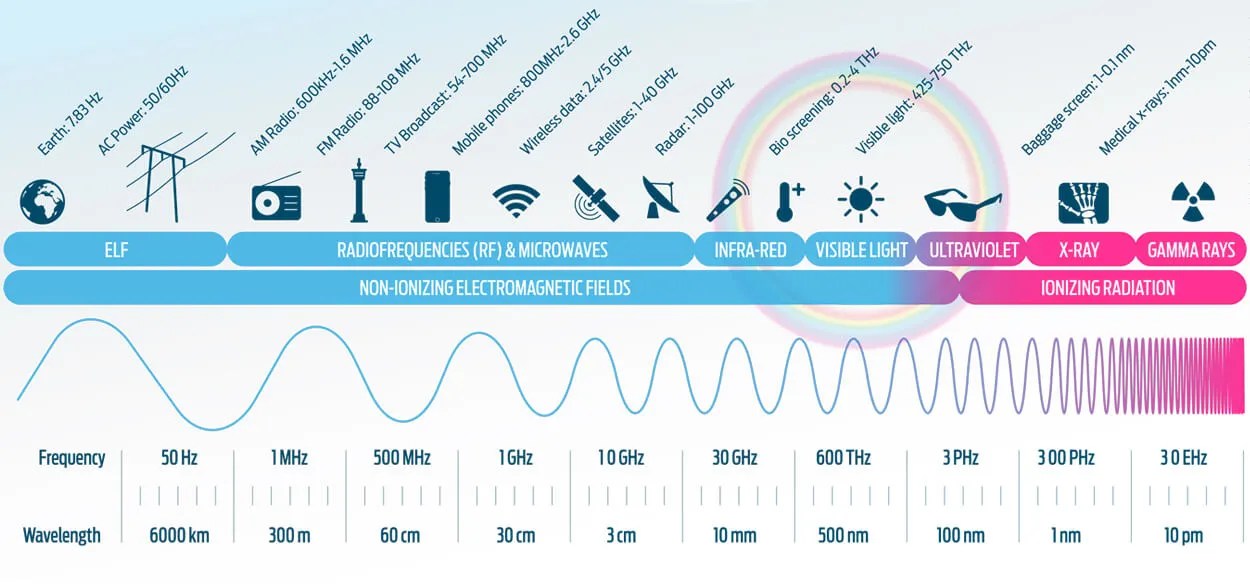 EMF Introduction • Environment