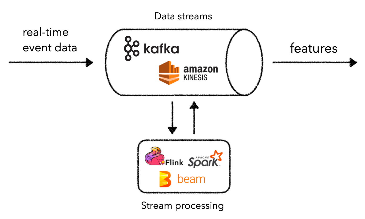 Machine Learning Systems Design Made With ML