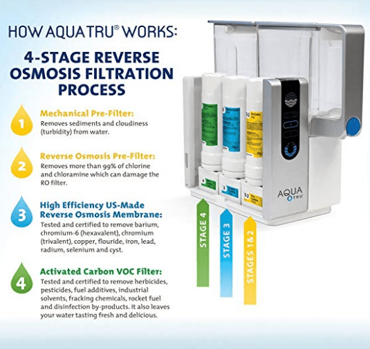 AquaTru Countertop Water Purifier Review Is it worth the price?