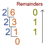 DECIMAL TO BINARY CONVERTER (WITH STEPS)