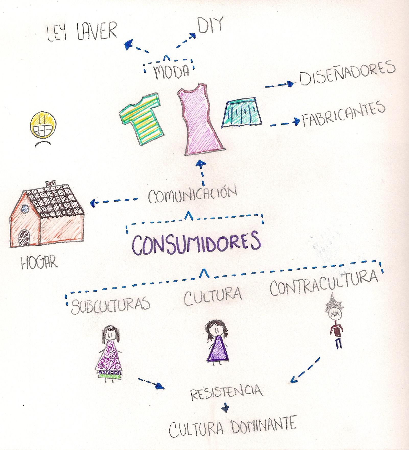 Mapa conceptual grafico Madiie's