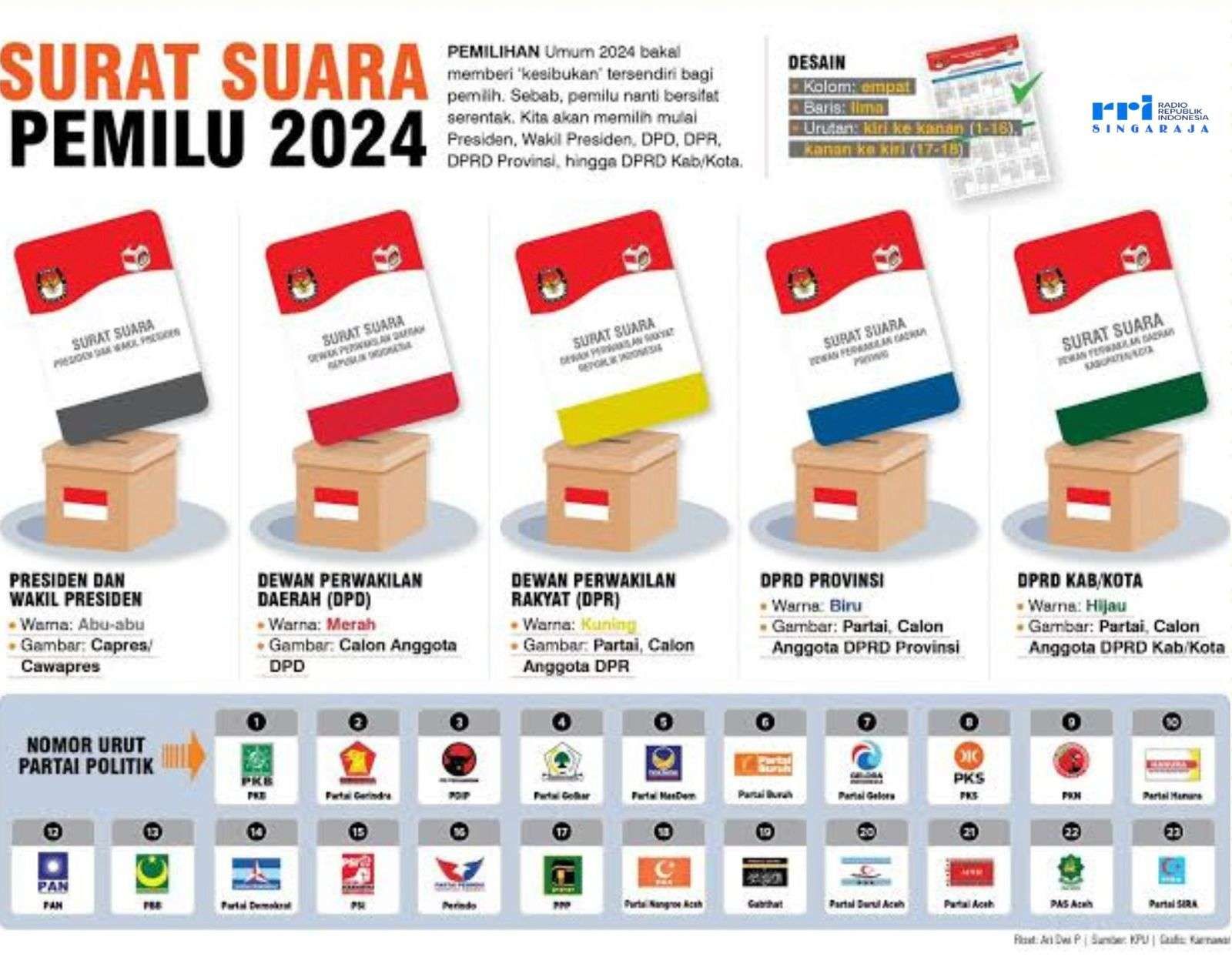 Kamu Wajib Tahu! 5 Warna Kertas Suara Pemilu 2024 Lengkap Dengan
